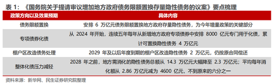 民生证券：科技内需为王 奏响市场强音