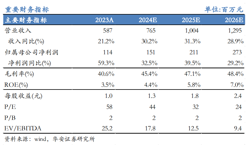 【华安机械】公司点评 | 日联科技：2024Q3稳步增长，扩产X射线源设备，拓展海外市场