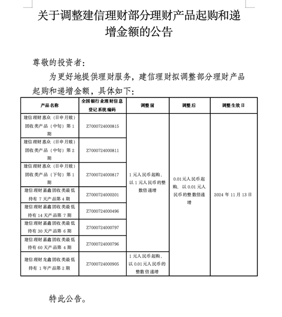 1分钱起购！投资门槛下调