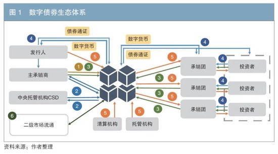 数字债券：助力债券市场高质量发展新引擎