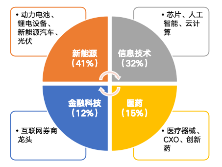 华安基金：上周A股回调，创业板50指数跌2.88%