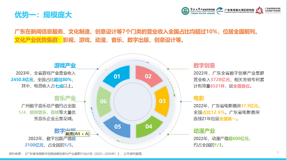 大湾区文化产投有何密码？这份报告用“12415”讲透了