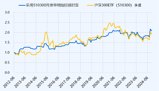 ETF历史时刻，还得看510300