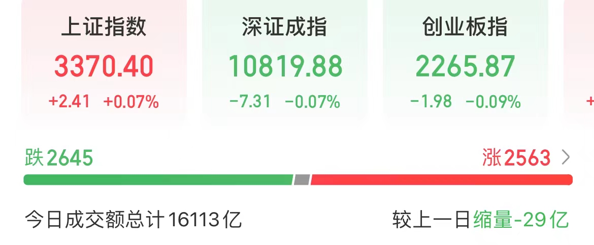 13连板、14天12板、11天10板！今天，高位股大涨