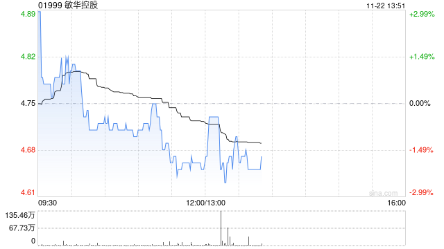 敏华控股将于2025年1月8日派发中期股息每股0.15港元