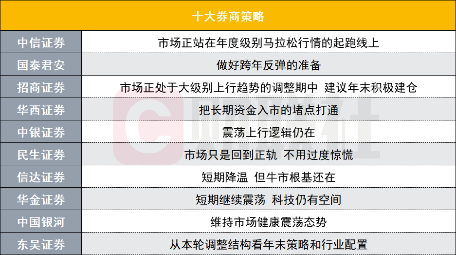 A股跨年反弹可期？投资主线有哪些？十大券商策略来了