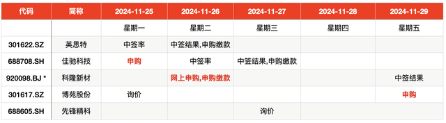 IPO周报｜本周迎来3只新股申购，隐身涂料龙头“现身”