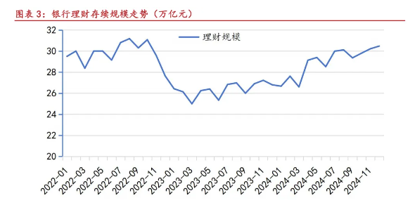 机构预计明年上半年将完成银行理财估值的整改 信用债或进入低息高波动时代