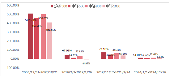 也许你误解了沪深300指数