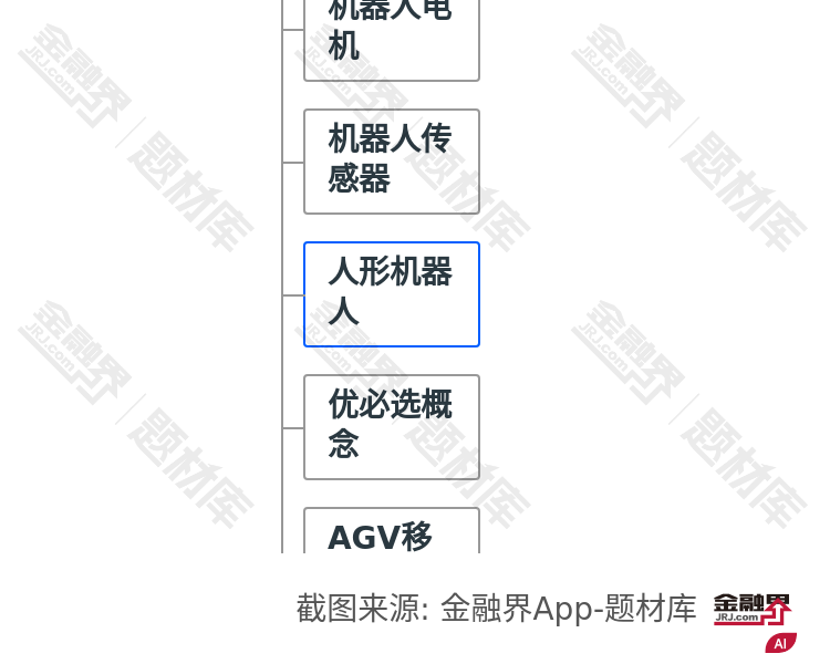 国产新势力崛起！人形机器人商业化加速，多家车企入局，2025年或迎来爆发元年