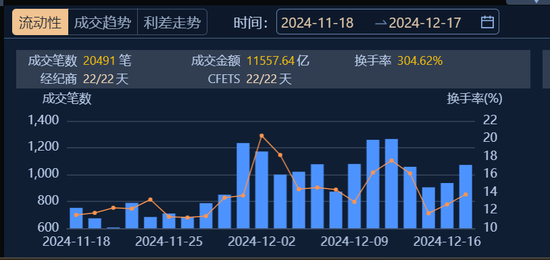 央行约谈部分金融机构要求加强债券投资稳健性 债市应声“刹车减速”