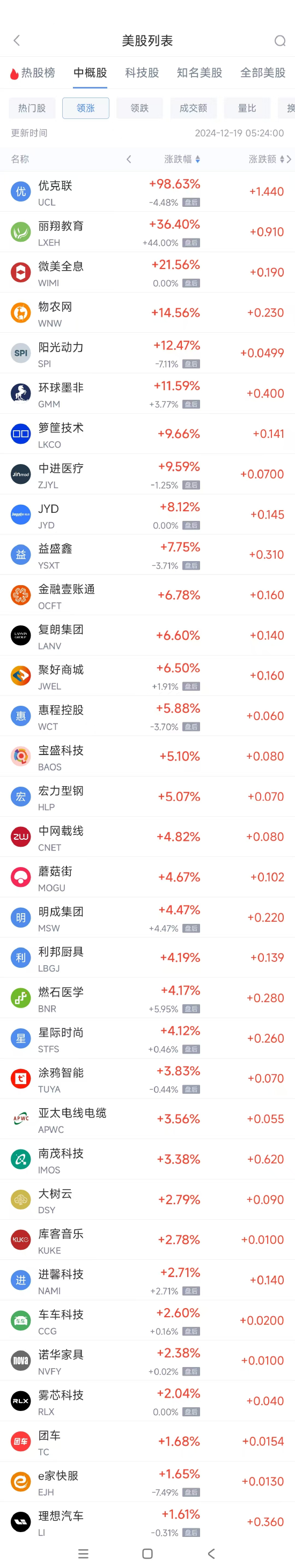 周三热门中概股普遍下跌 台积电跌2.5%，阿里巴巴跌2.5%