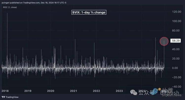 鲍威尔“打脸”特朗普的比特币储备战略，BTC跳水5%险守10万美元关口