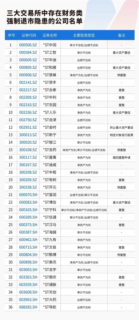 史上最严退市新规全面实施，2024最后七个交易日，上市公司2024年业绩预报即将拉开大幕？